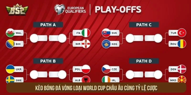 Kèo bóng đá vòng loại World Cup châu Âu cùng tỷ lệ cược
