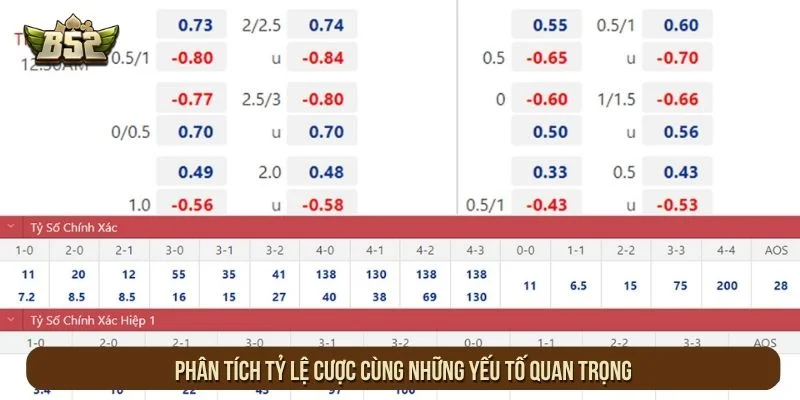 Phân tích tỷ lệ cược cùng những yếu tố quan trọng