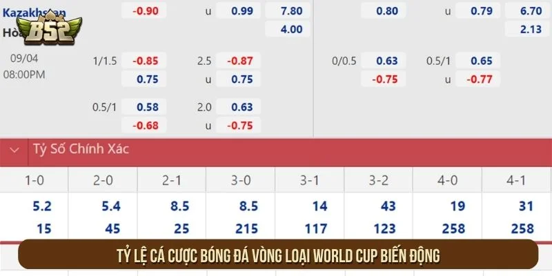 Tỷ lệ cá cược bóng đá vòng loại World Cup biến động
